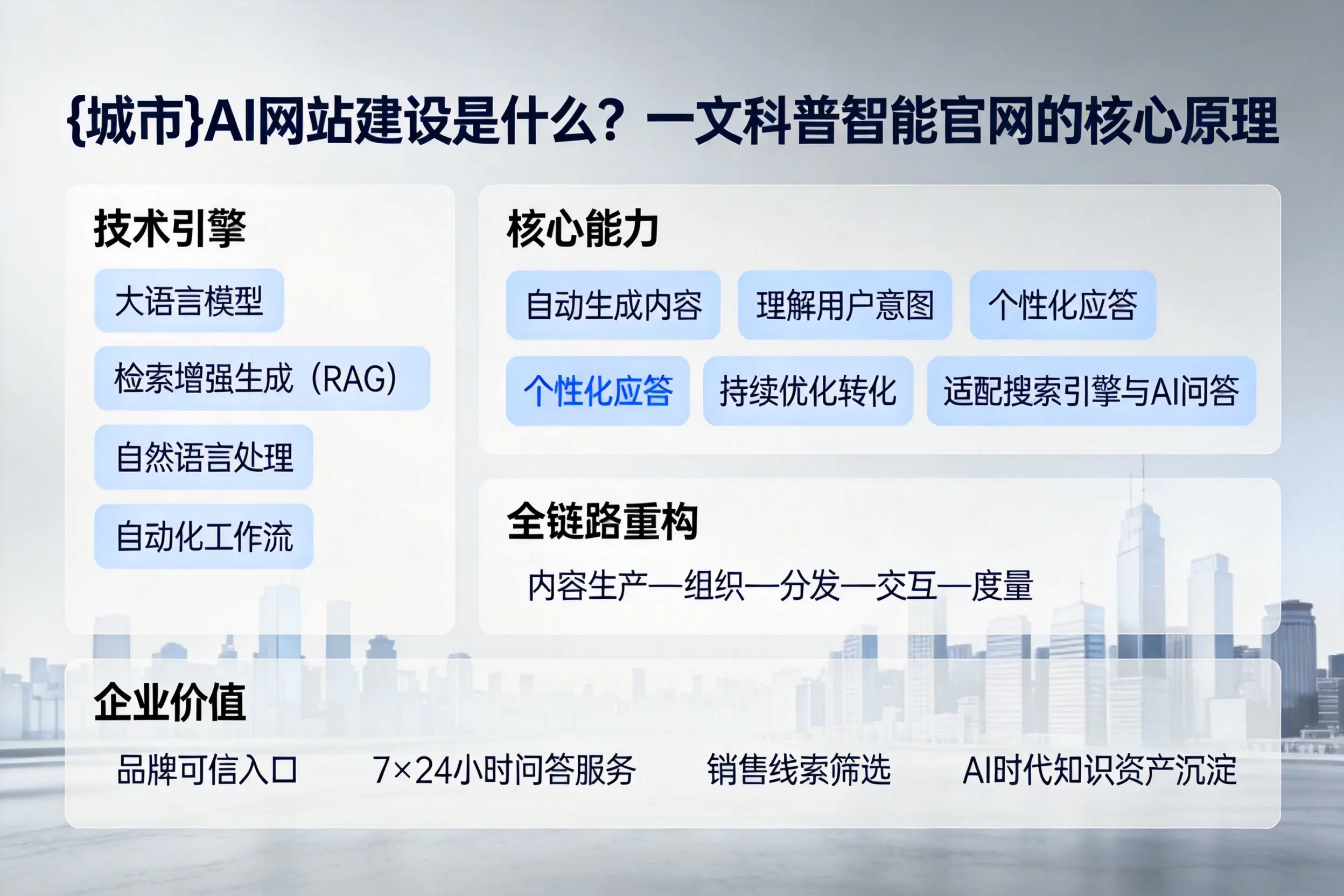 郴州AI网站建设是什么？一文科普智能官网的核心原理