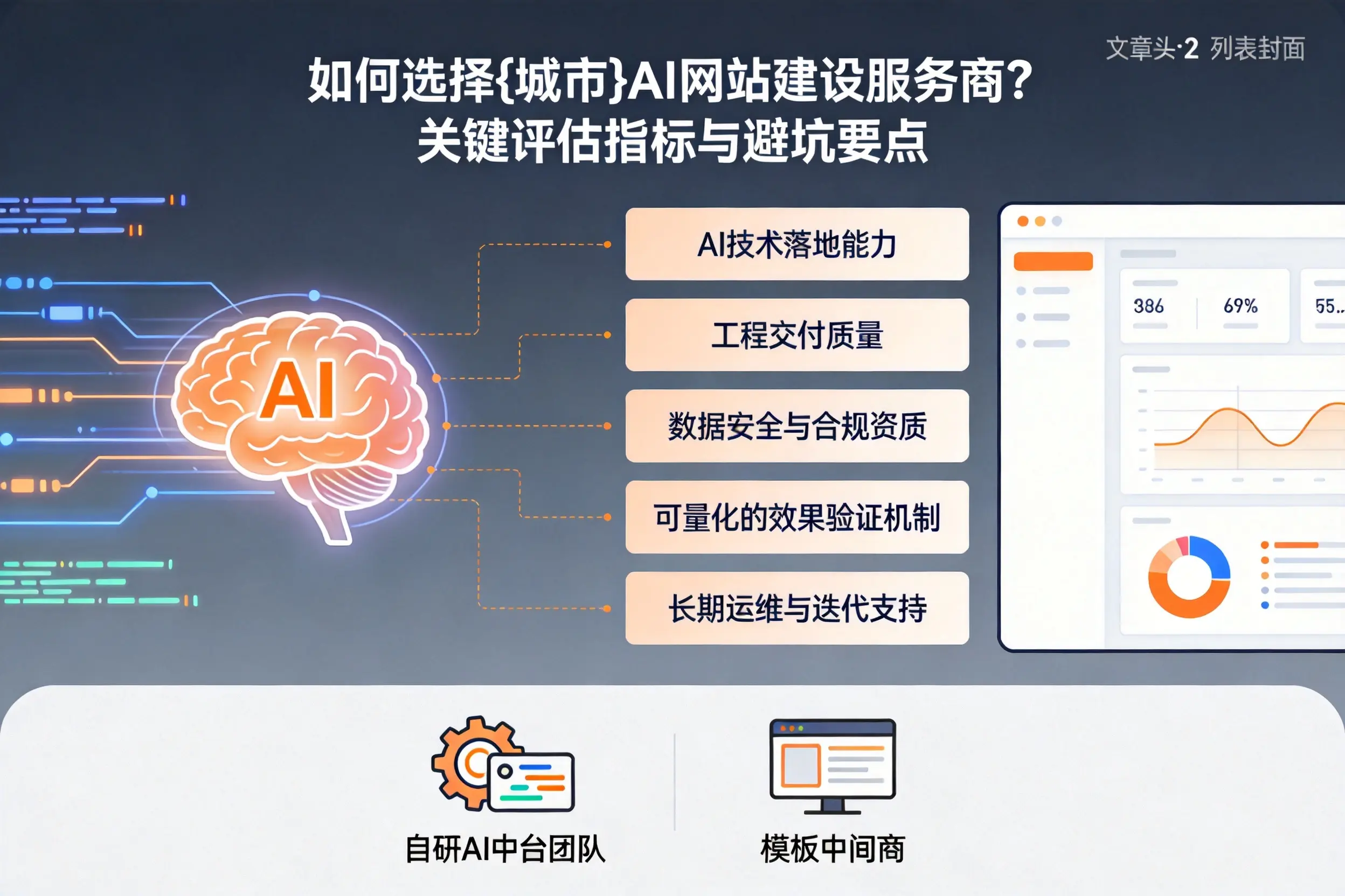 如何选择郴州AI网站建设服务商?关键评估指标与避坑要点
