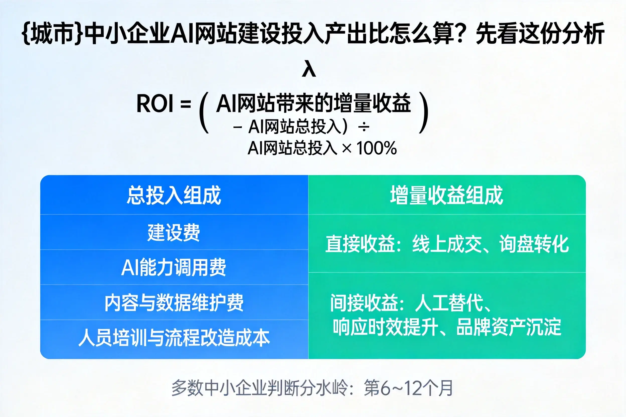 郴州中小企业AI网站建设投入产出比怎么算？先看这份分析