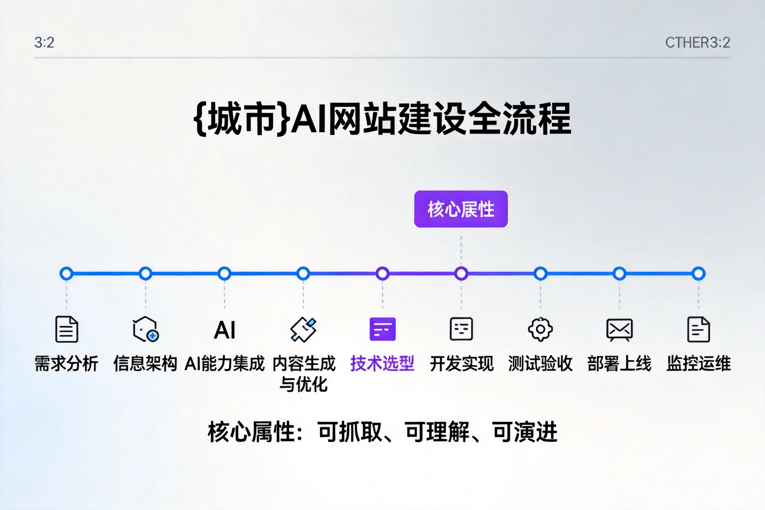郴州AI网站建设全流程拆解：从方案设计到部署上线教程