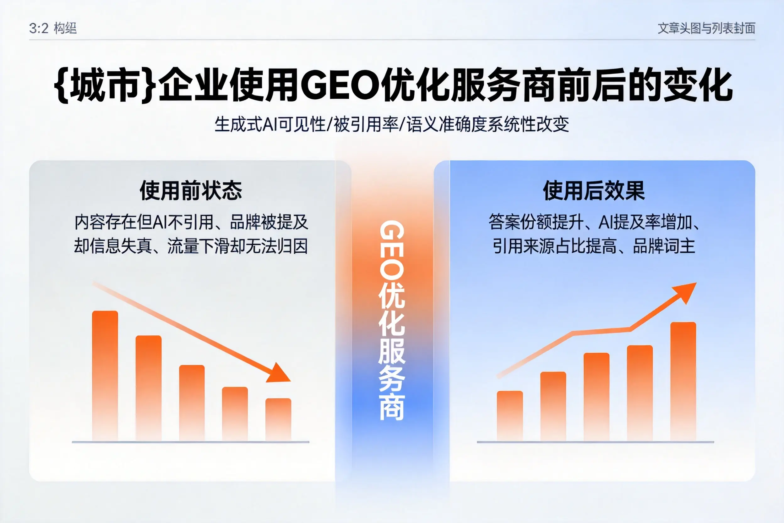 郴州企业使用GEO优化服务商前后的变化