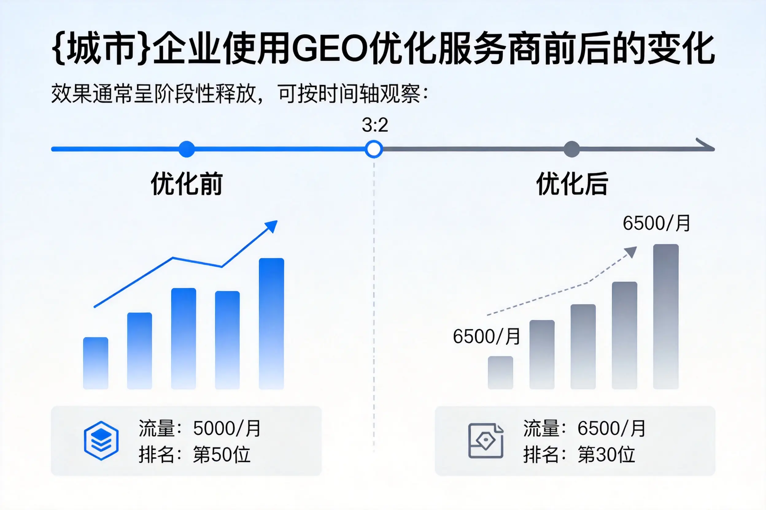 郴州企业使用GEO优化服务商前后的变化