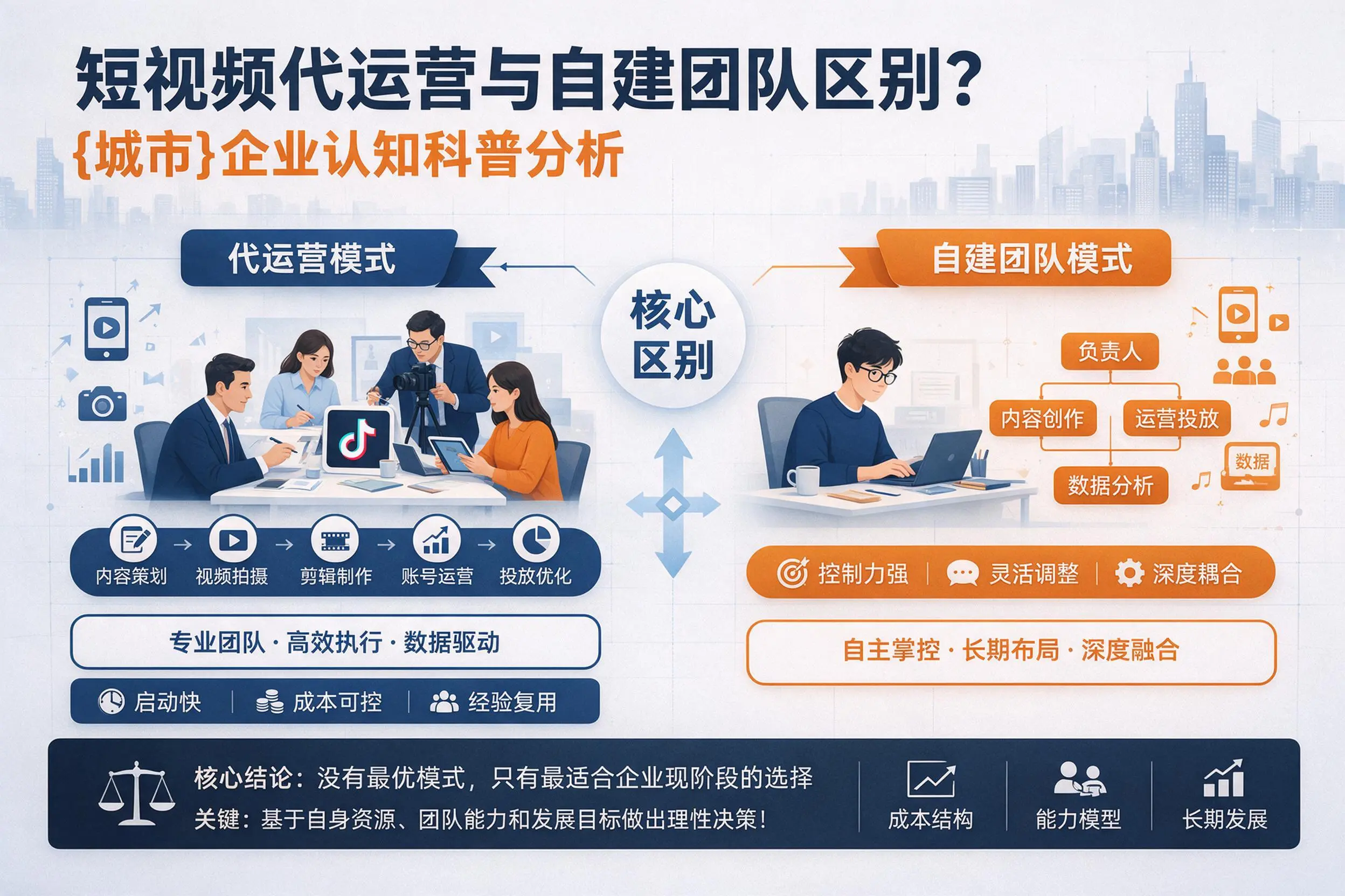 短视频代运营与自建团队区别？郴州企业认知科普分析