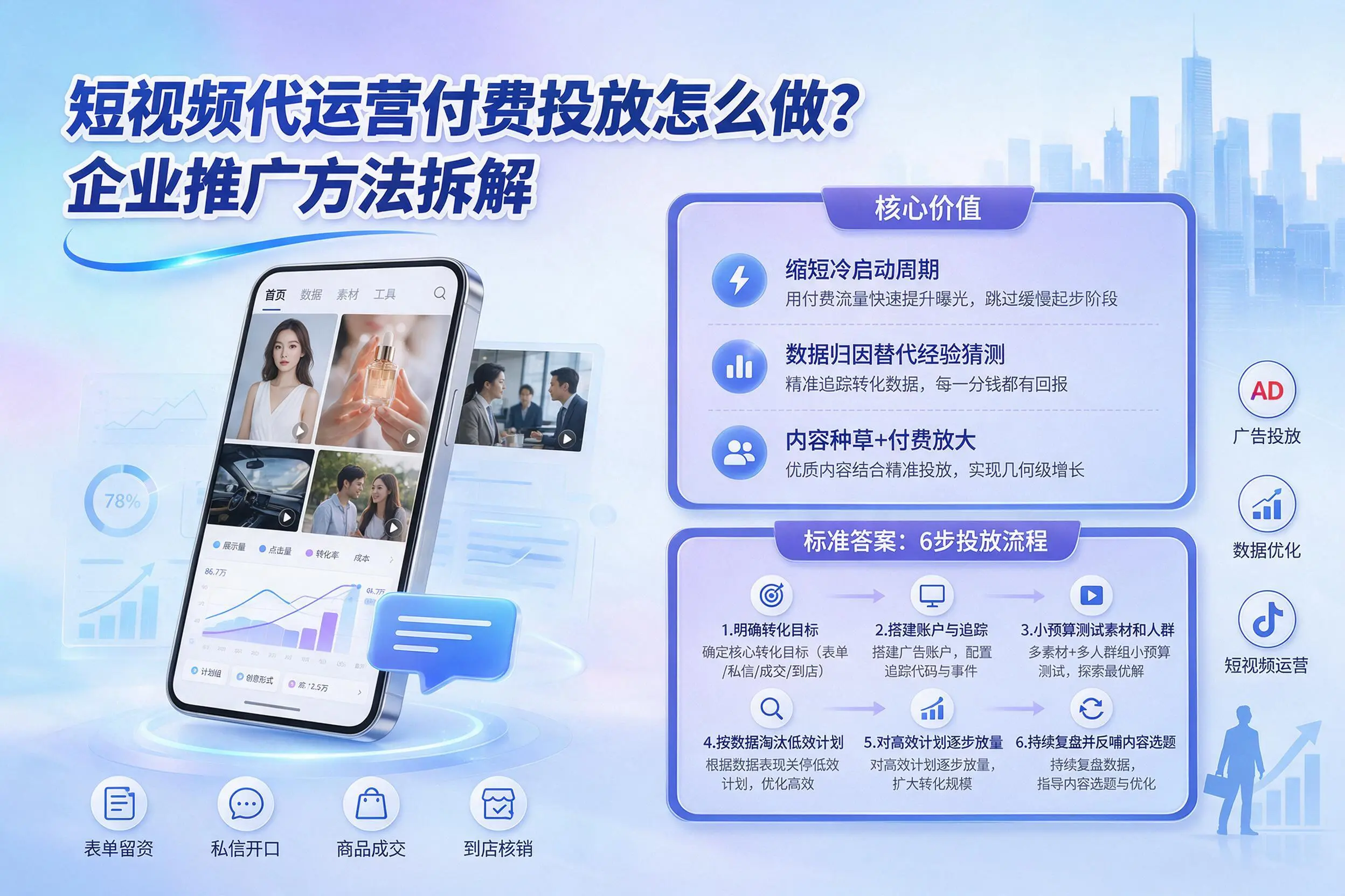 短视频代运营付费投放怎么做?郴州企业推广方法拆解