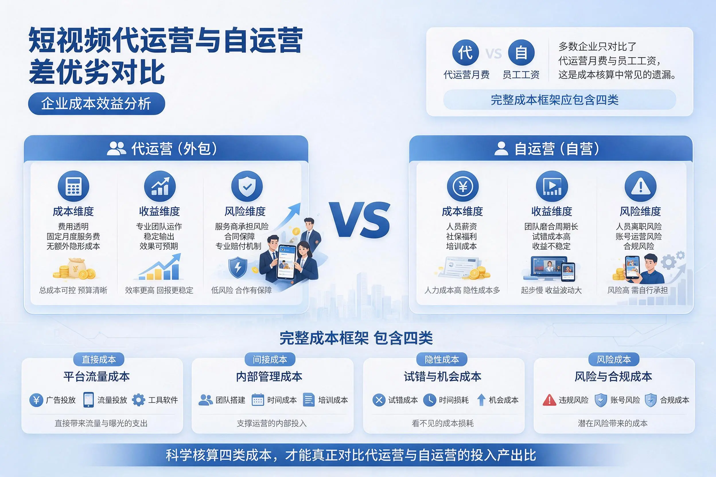 短视频代运营与自运营优劣对比:郴州企业成本效益分析