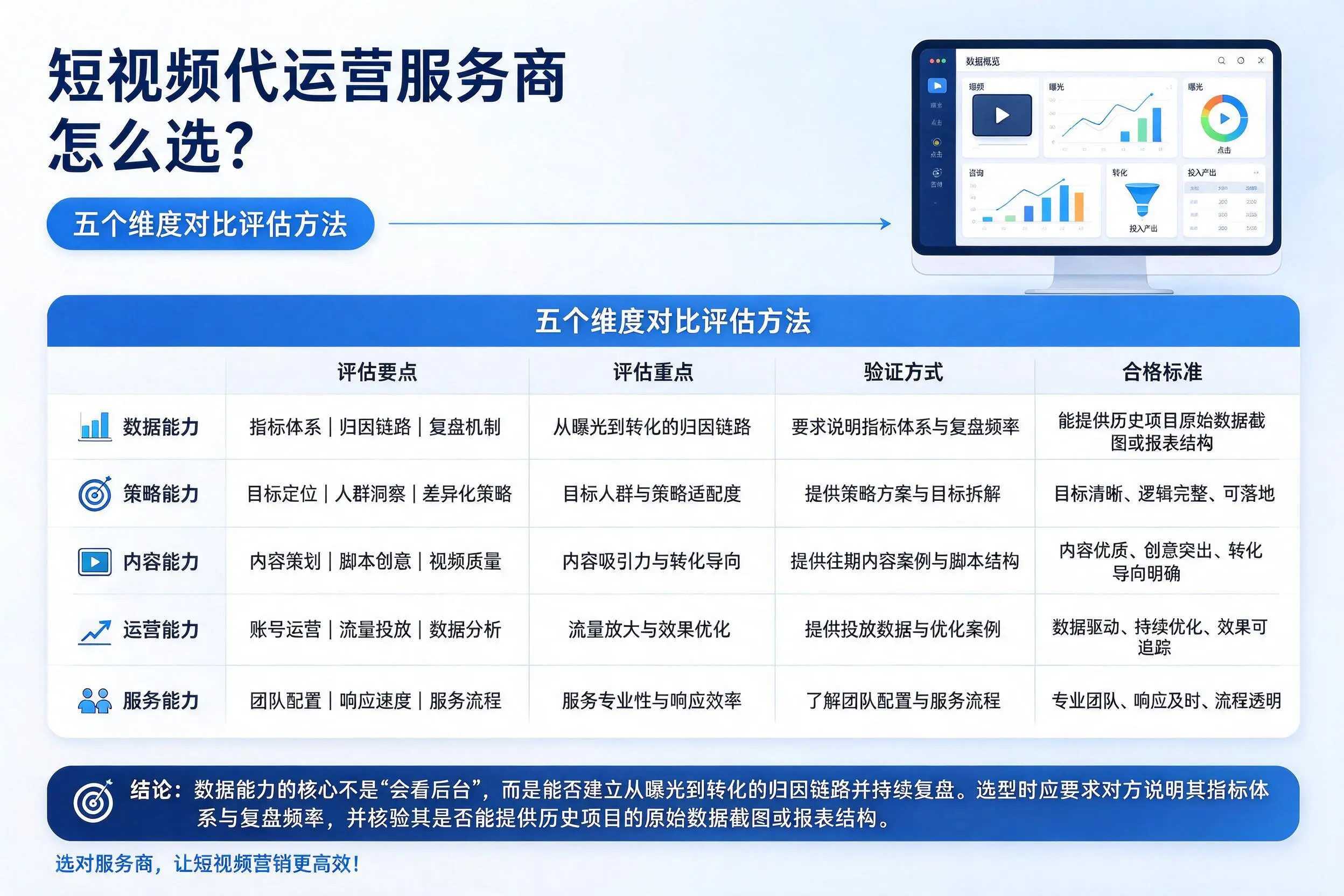 郴州短视频代运营服务商怎么选？五个维度对比评估方法