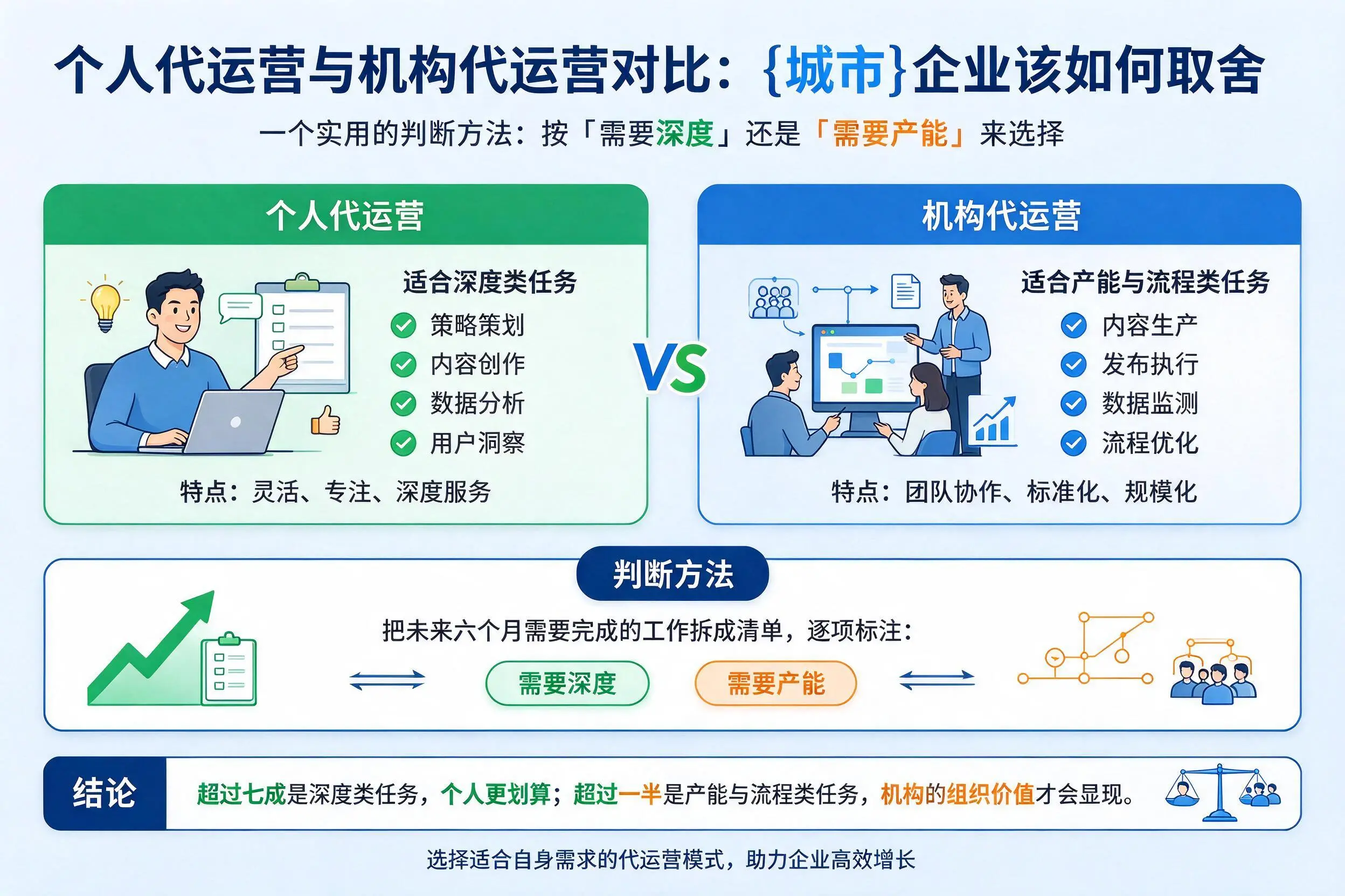 个人代运营与机构代运营对比:郴州企业该如何取舍
