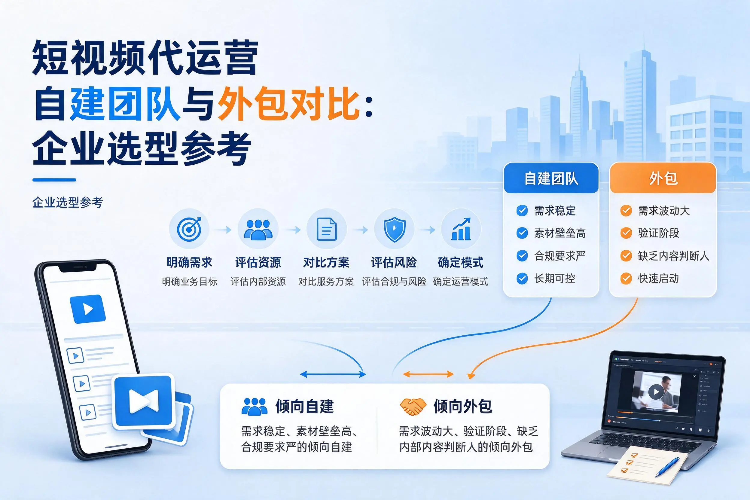 短视频代运营自建团队与外包对比:郴州企业选型参考
