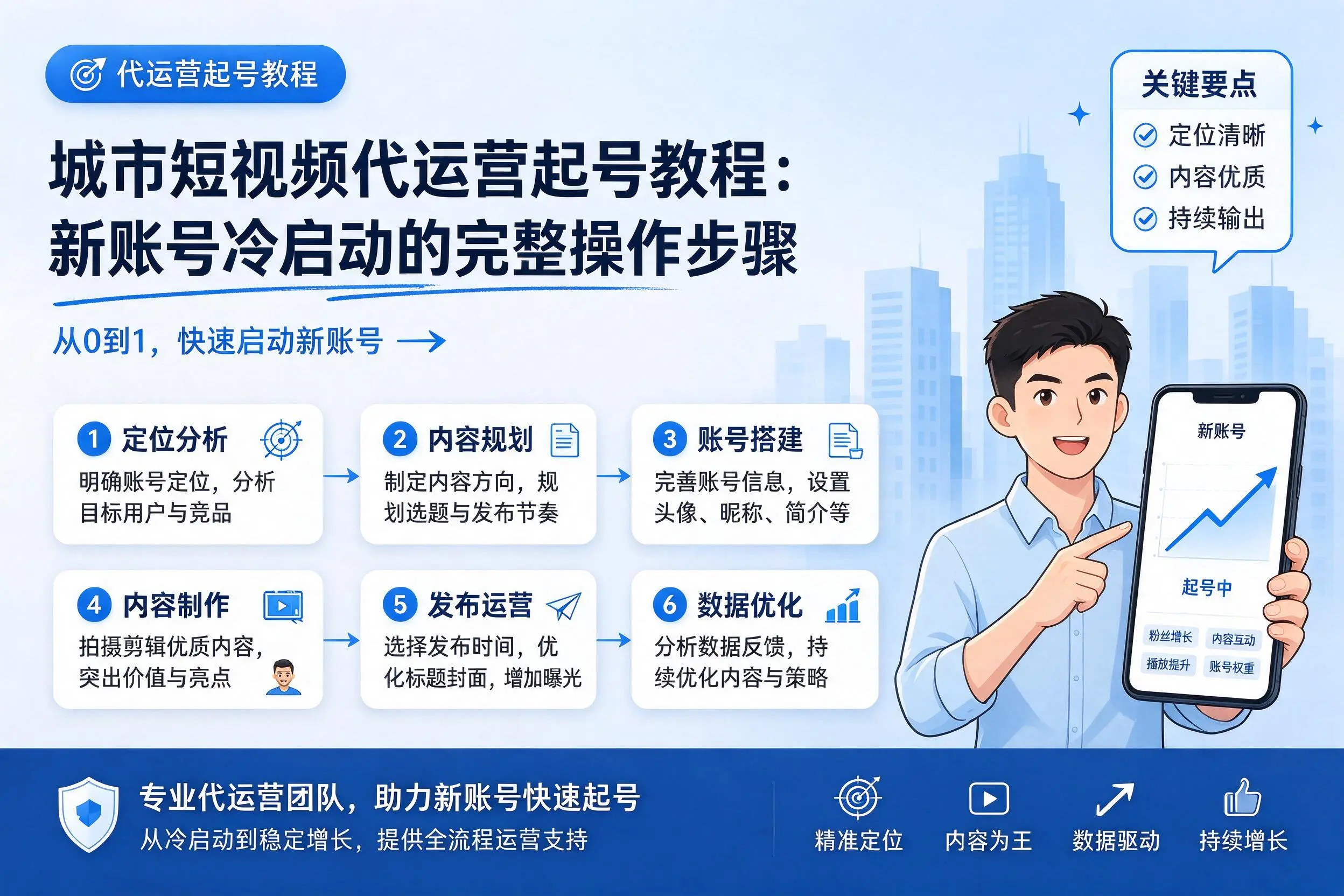 郴州短视频代运营起号教程:新账号冷启动的完整操作步骤