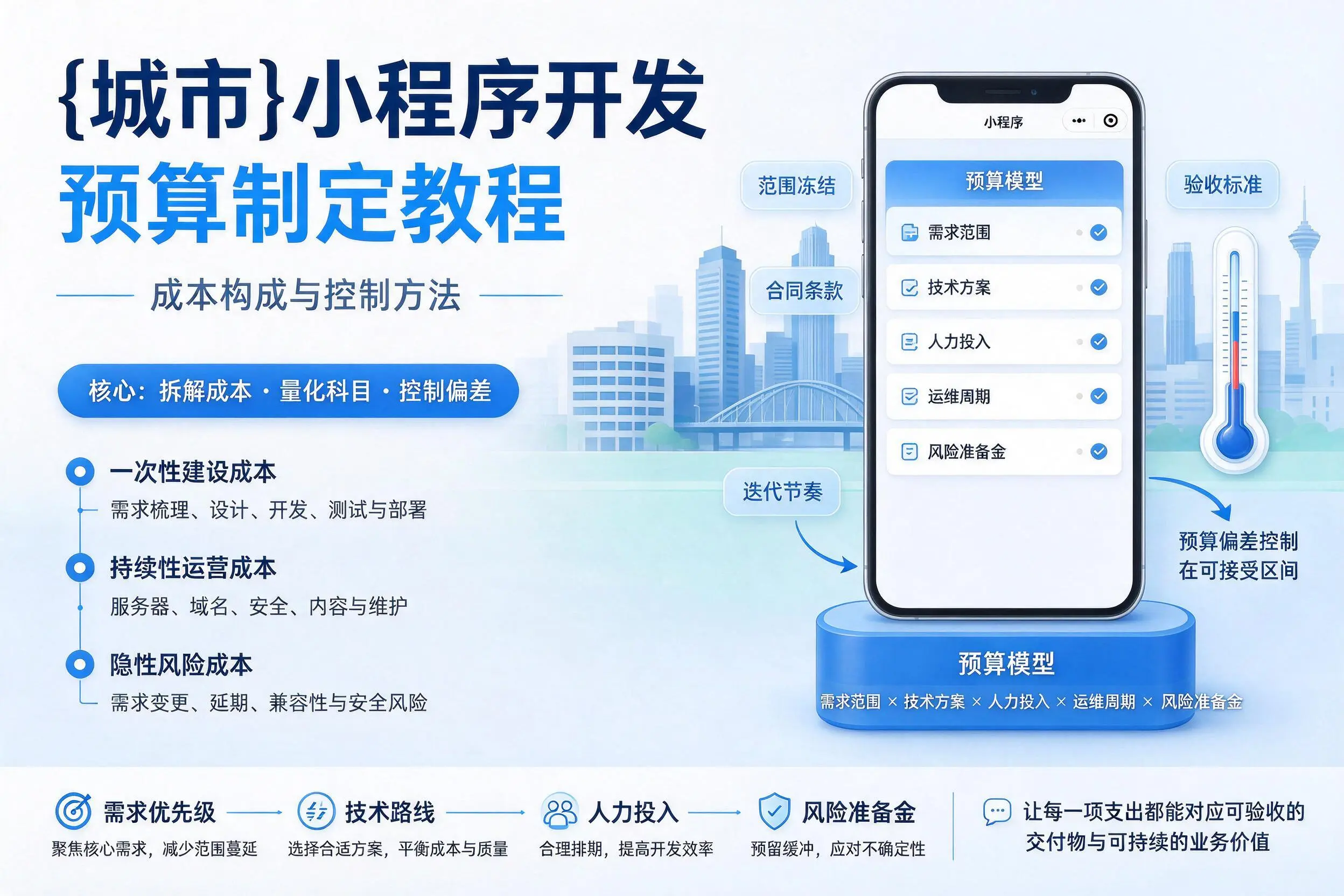 郴州小程序开发预算制定教程：成本构成与控制方法