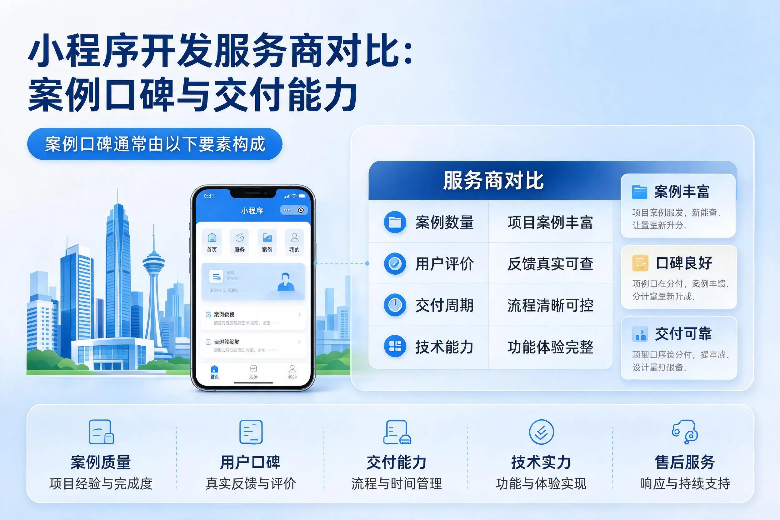 郴州小程序开发服务商对比：案例口碑与交付能力