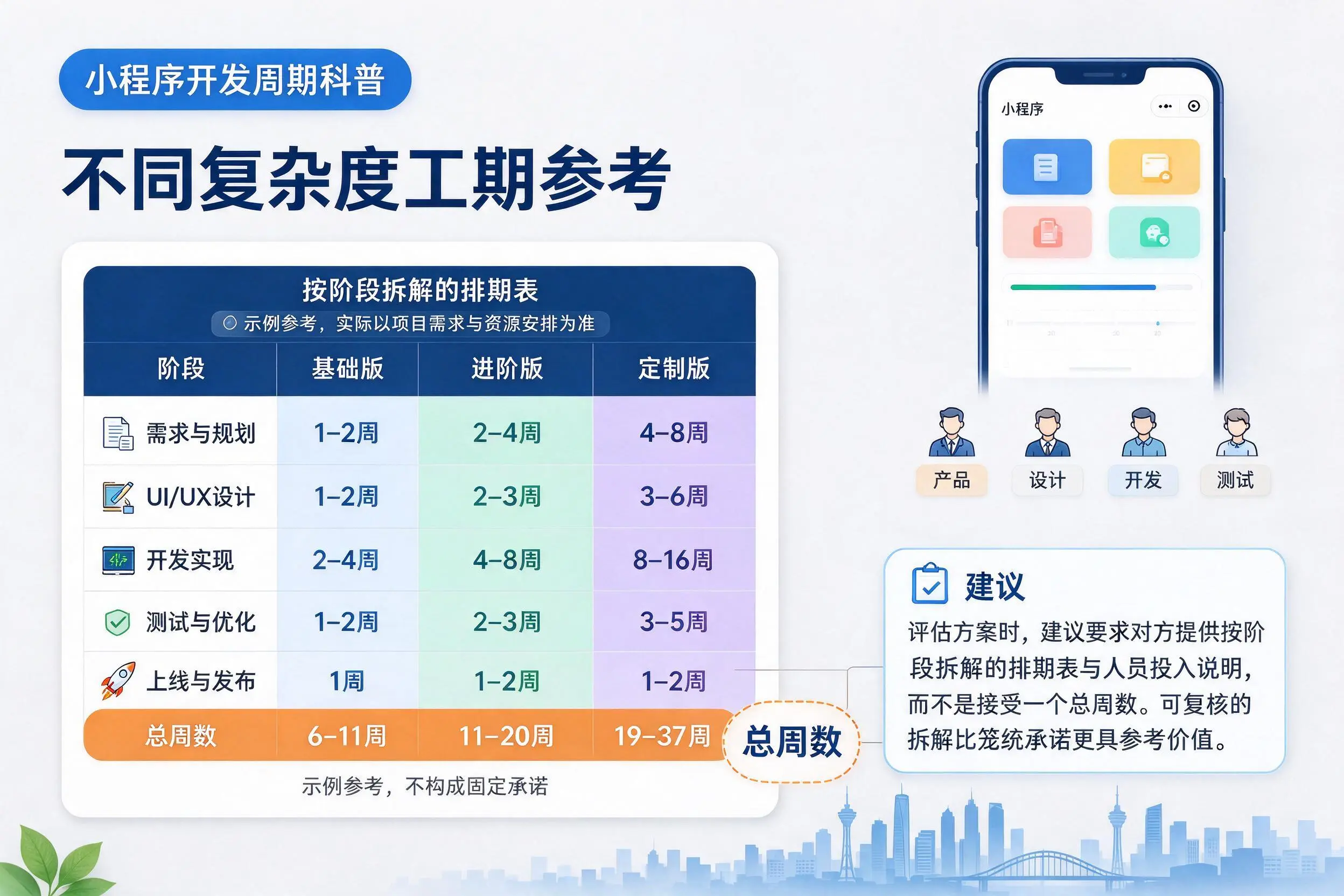 郴州小程序开发周期科普：不同复杂度工期参考
