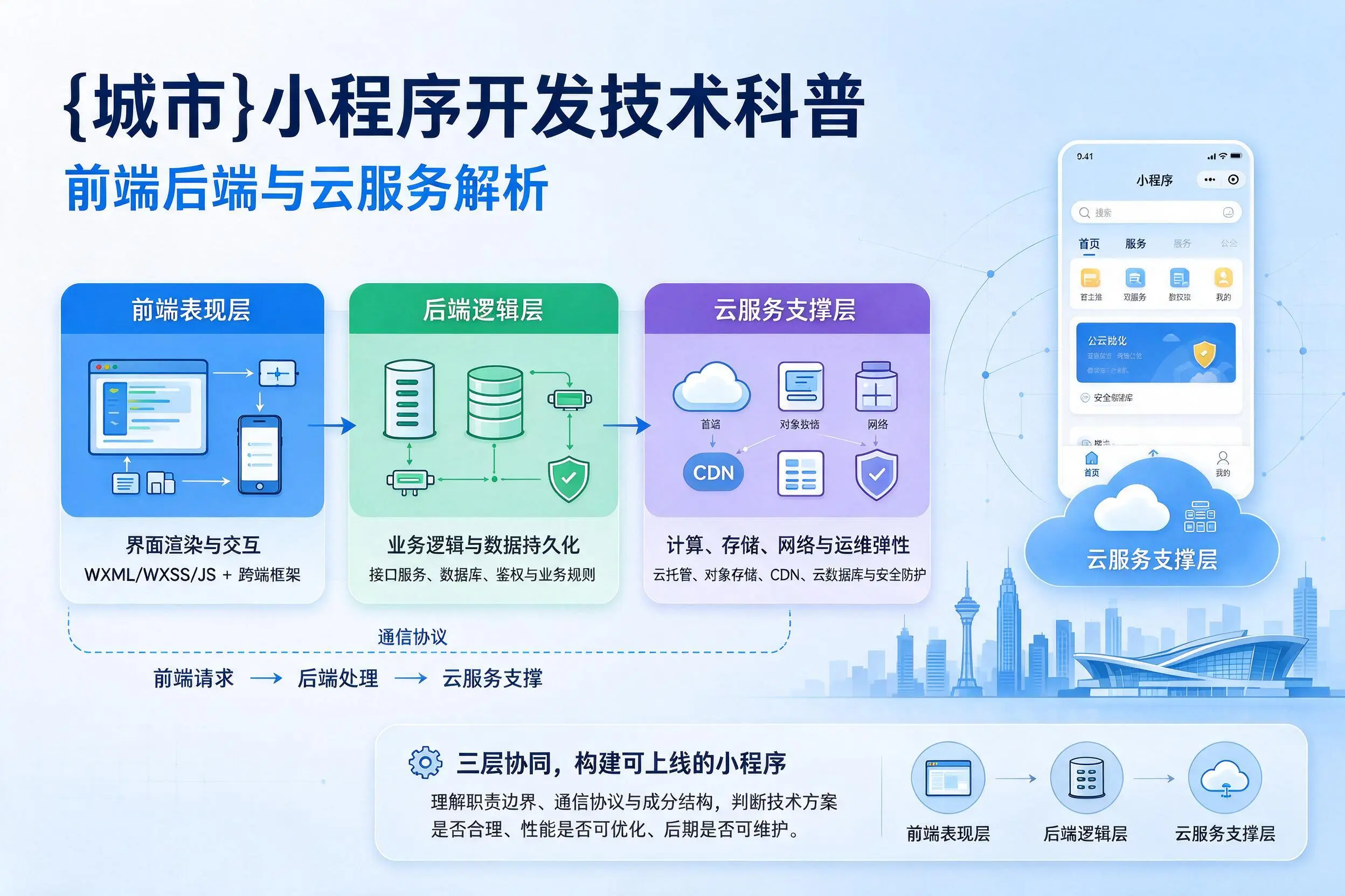 郴州小程序开发技术科普：前端后端与云服务解析