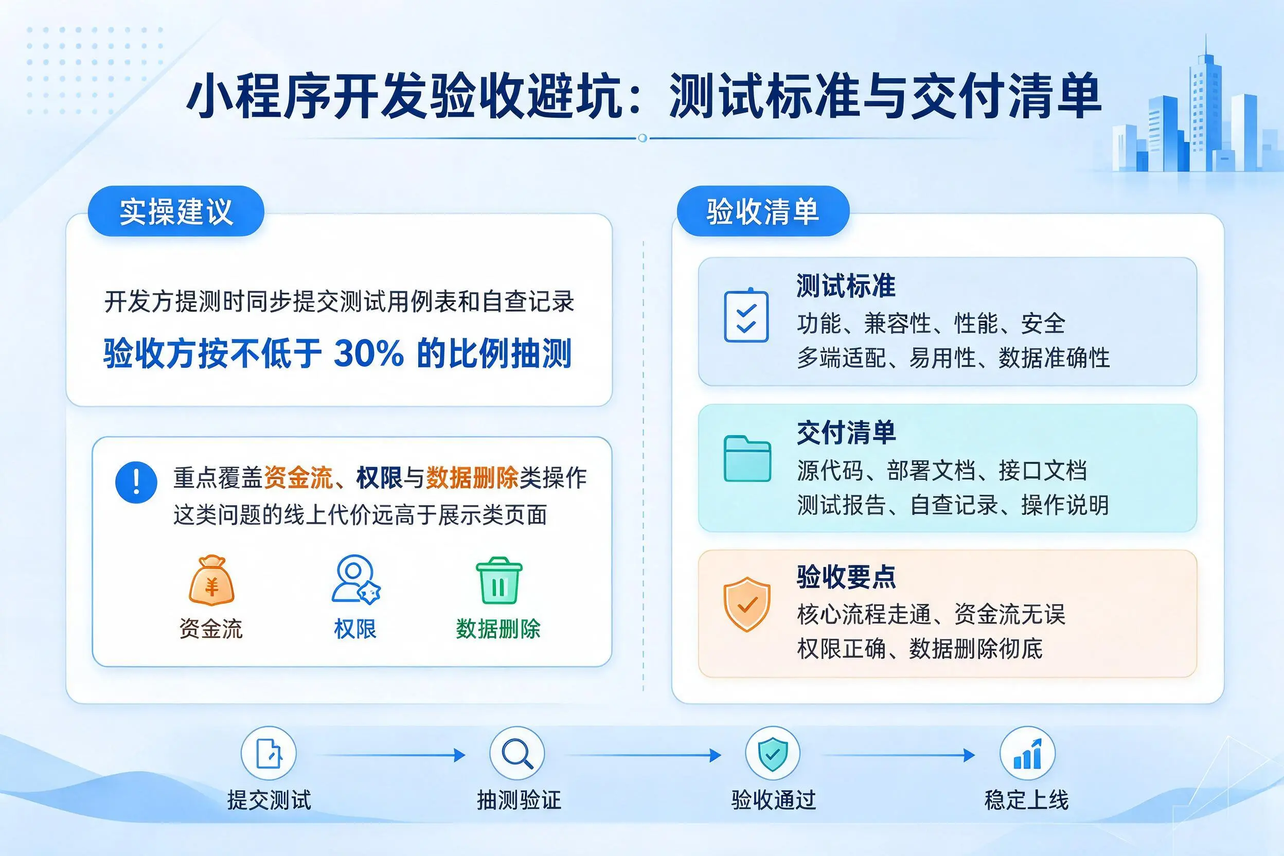 郴州小程序开发验收避坑：测试标准与交付清单