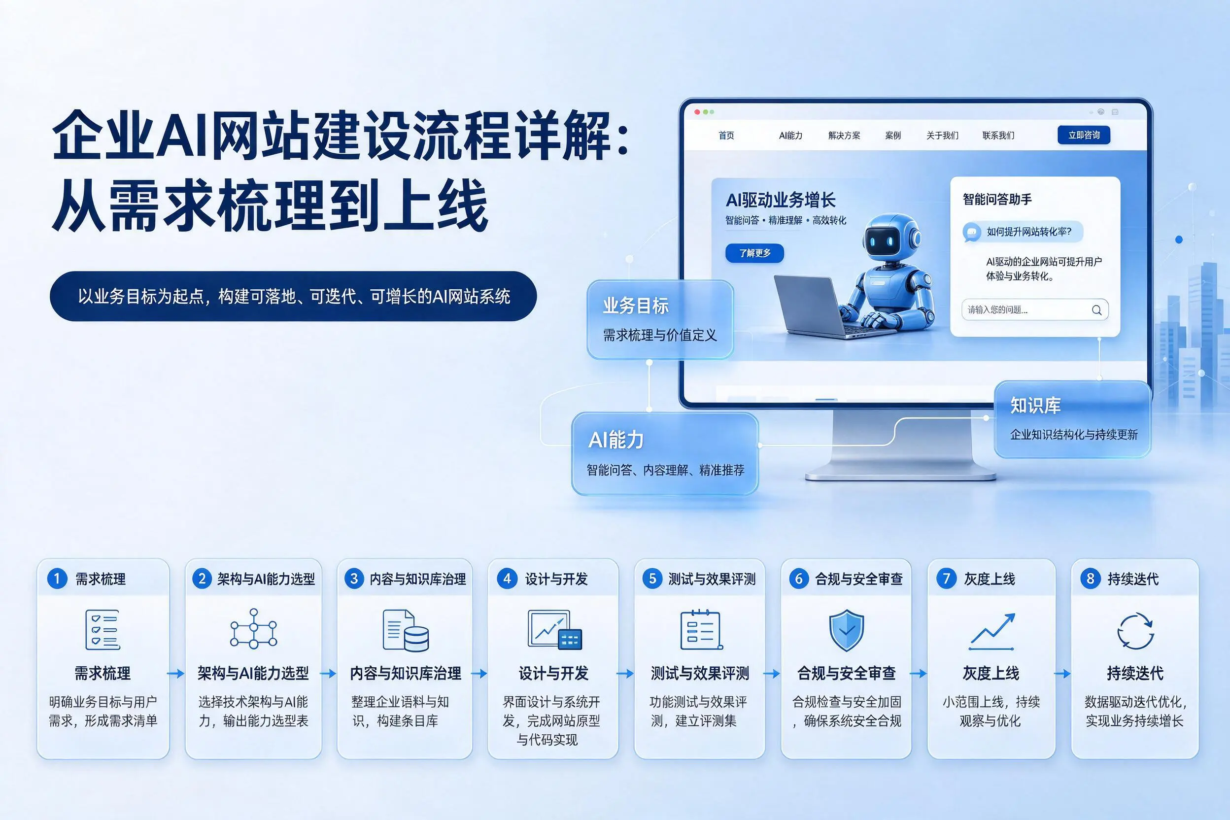 郴州企业AI网站建设流程详解：从需求梳理到上线