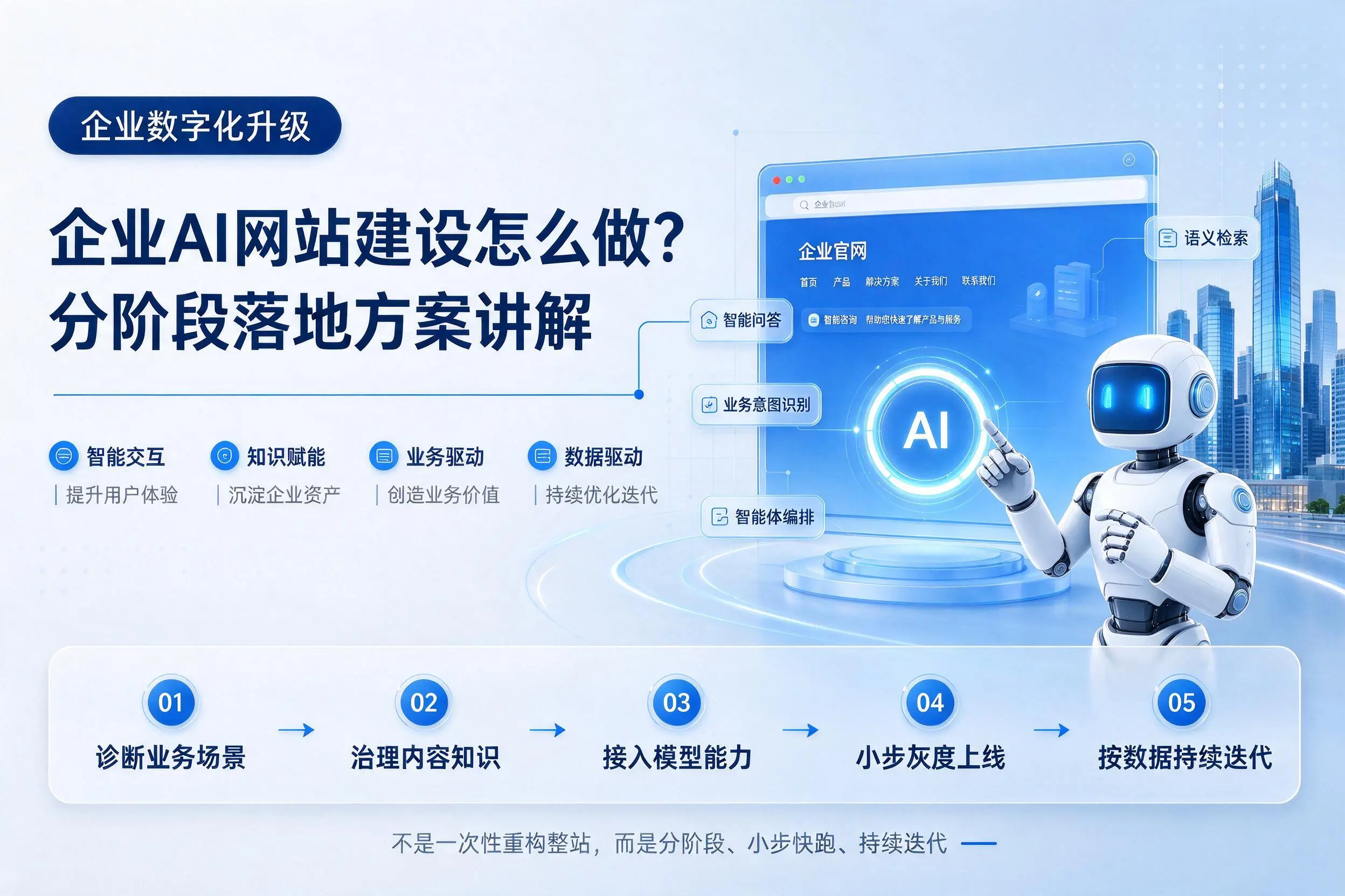 郴州企业AI网站建设怎么做？分阶段落地方案讲解
