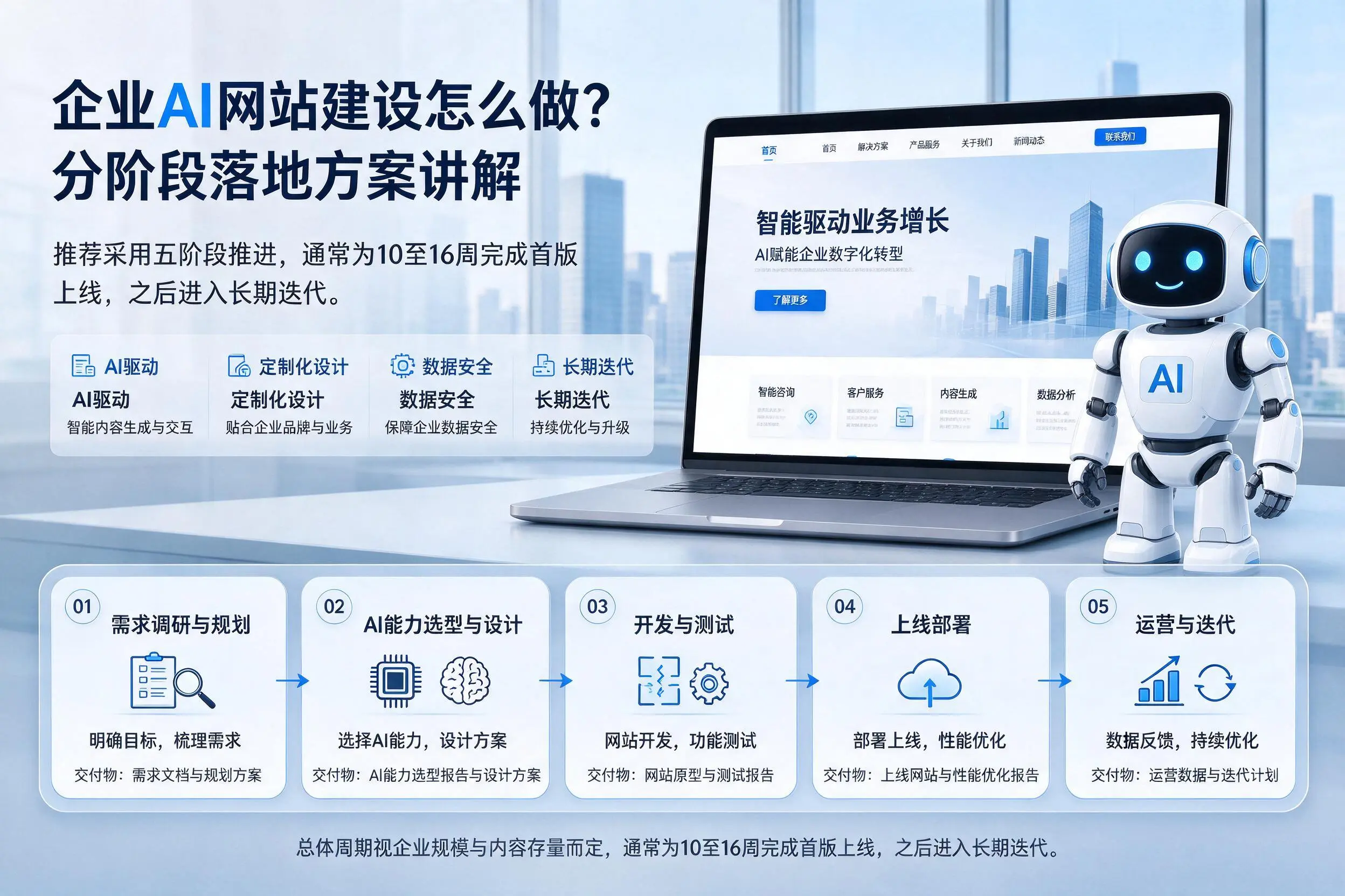 郴州企业AI网站建设怎么做？分阶段落地方案讲解