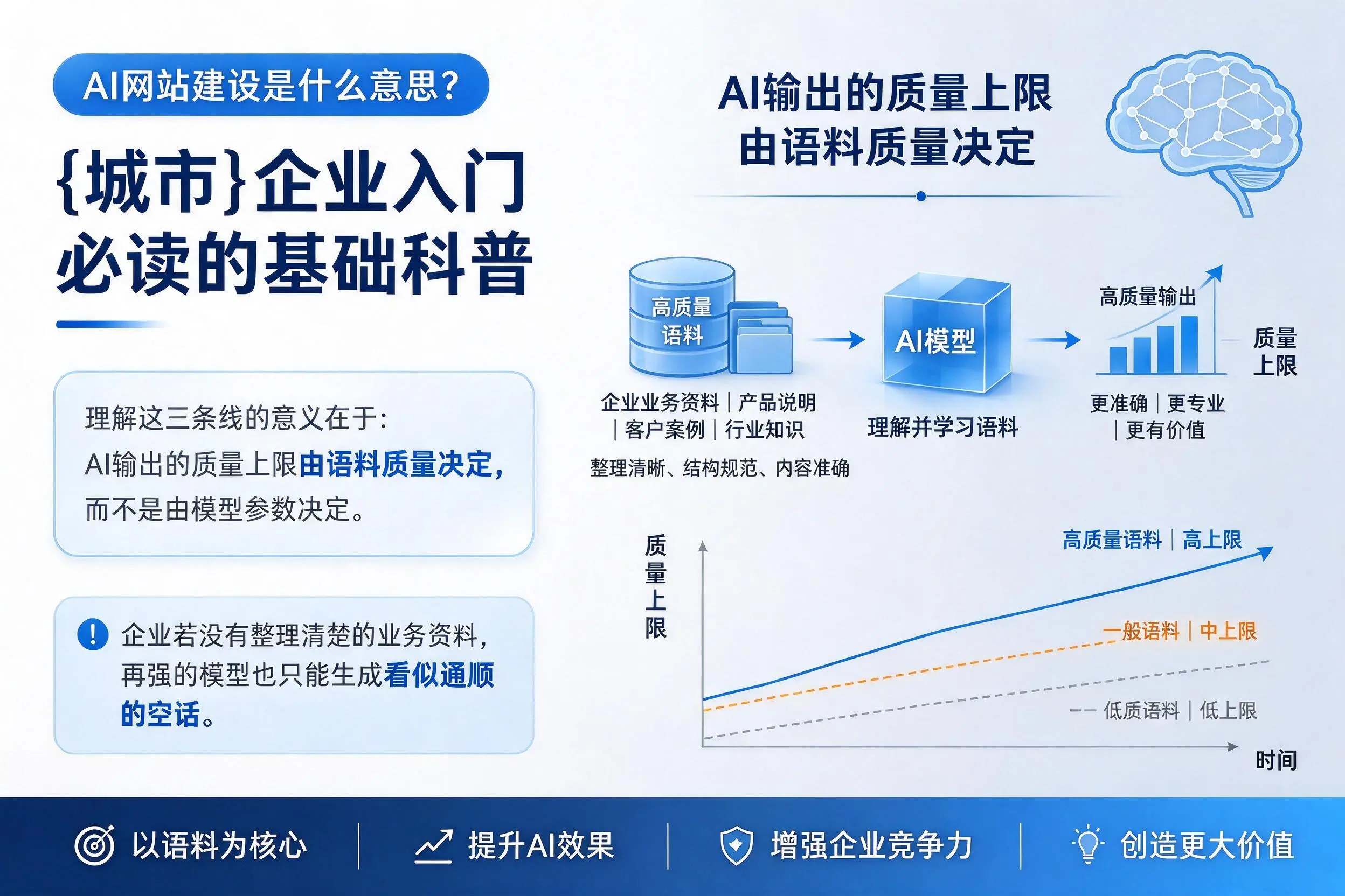 AI网站建设是什么意思？郴州企业入门必读的基础科普
