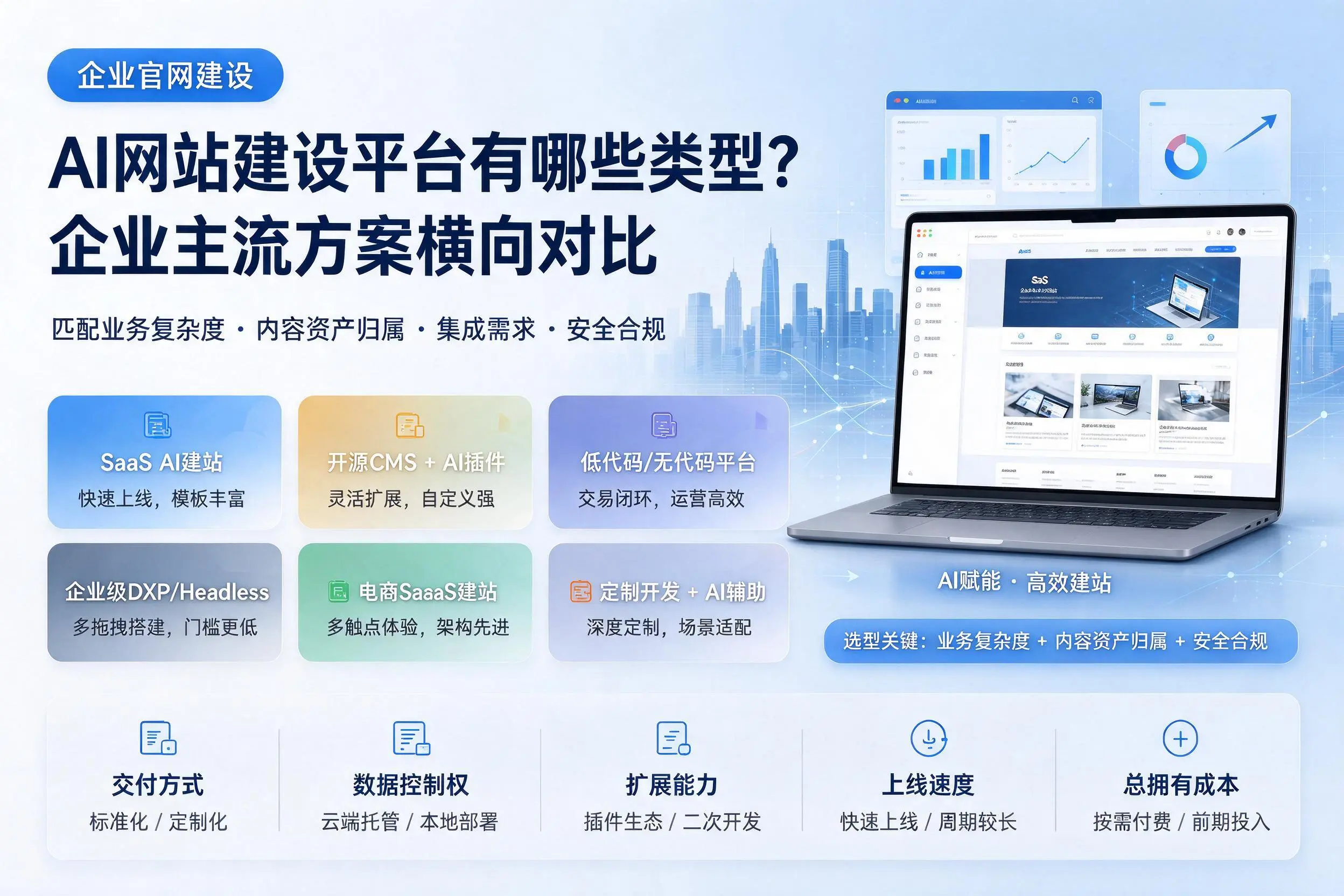 AI网站建设平台有哪些类型？郴州企业主流方案横向对比