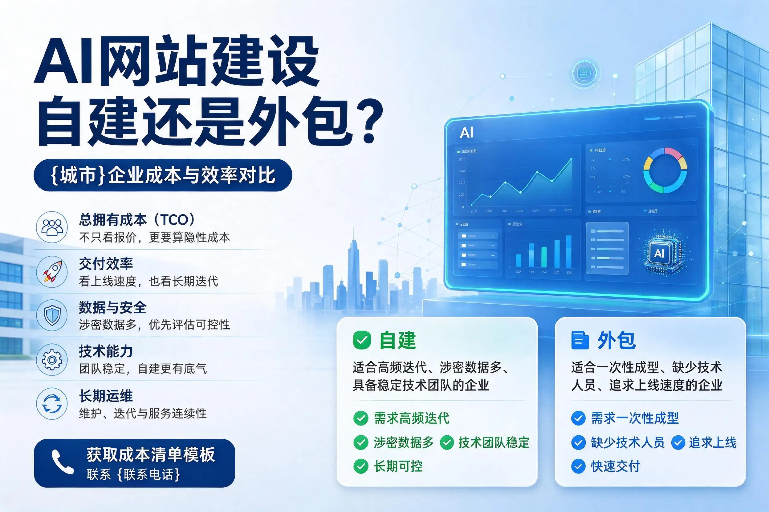 AI网站建设自建还是外包?郴州企业成本与效率对比