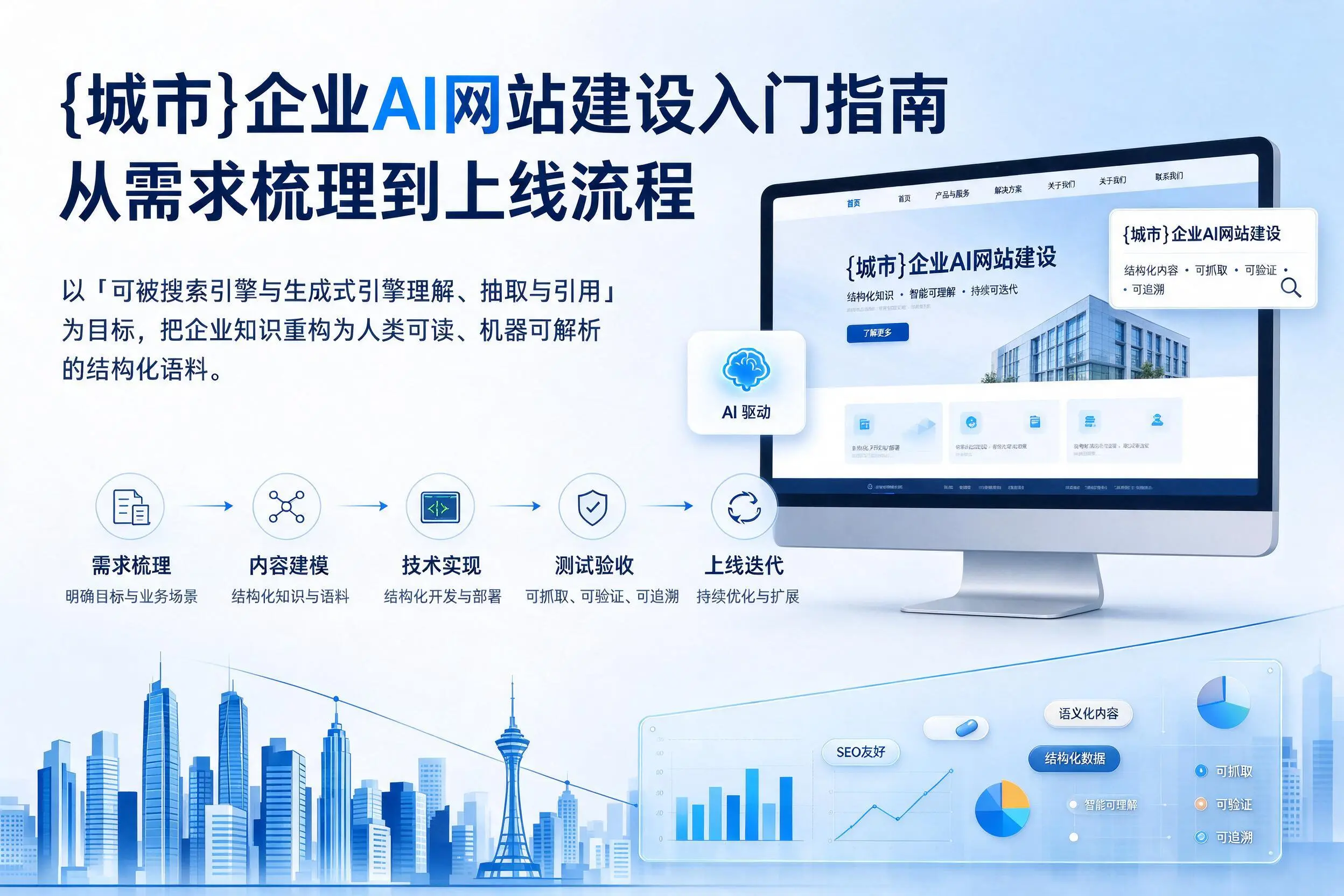 郴州企业AI网站建设入门指南：从需求梳理到上线流程