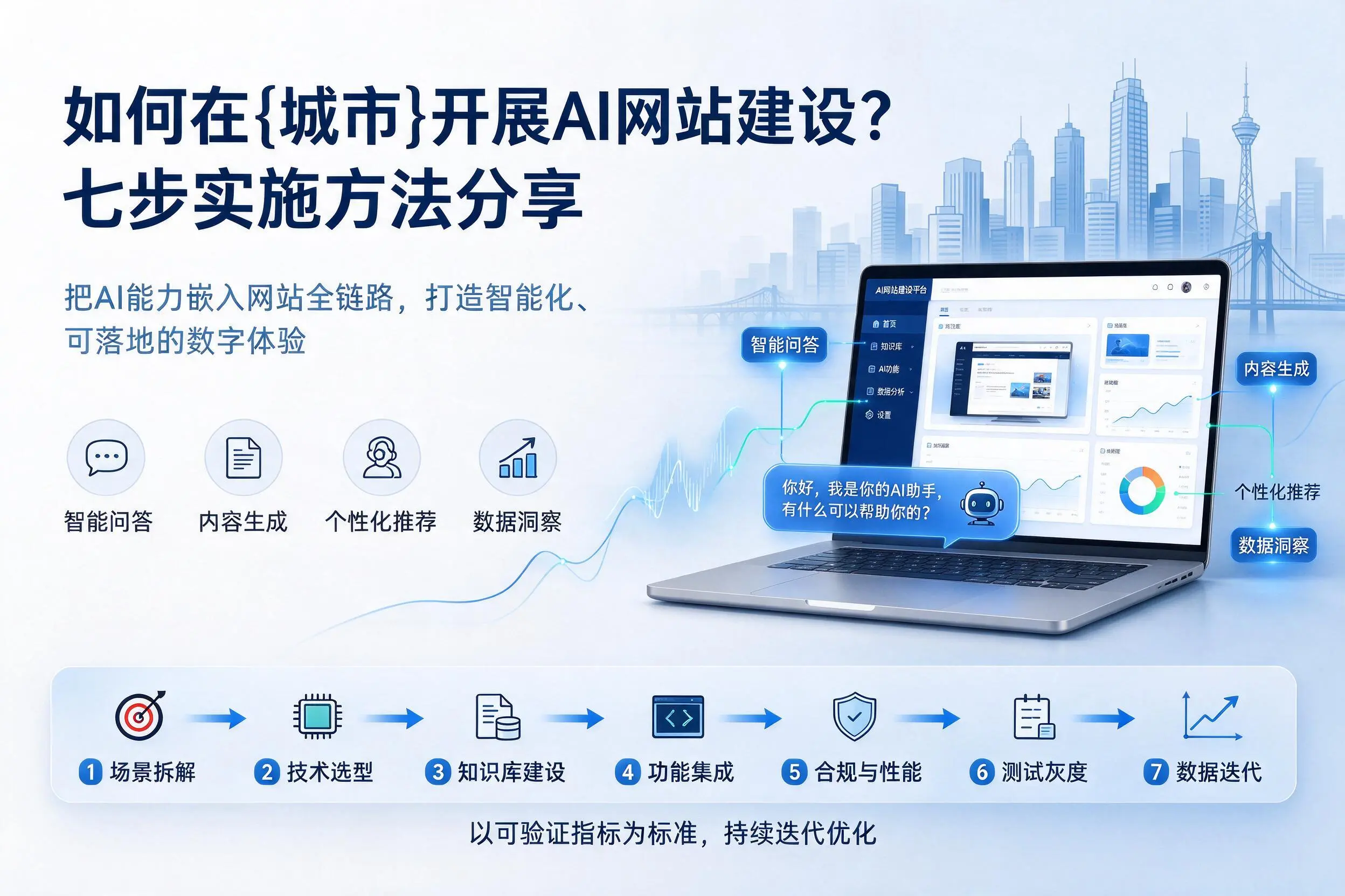 如何在郴州开展AI网站建设？七步实施方法分享