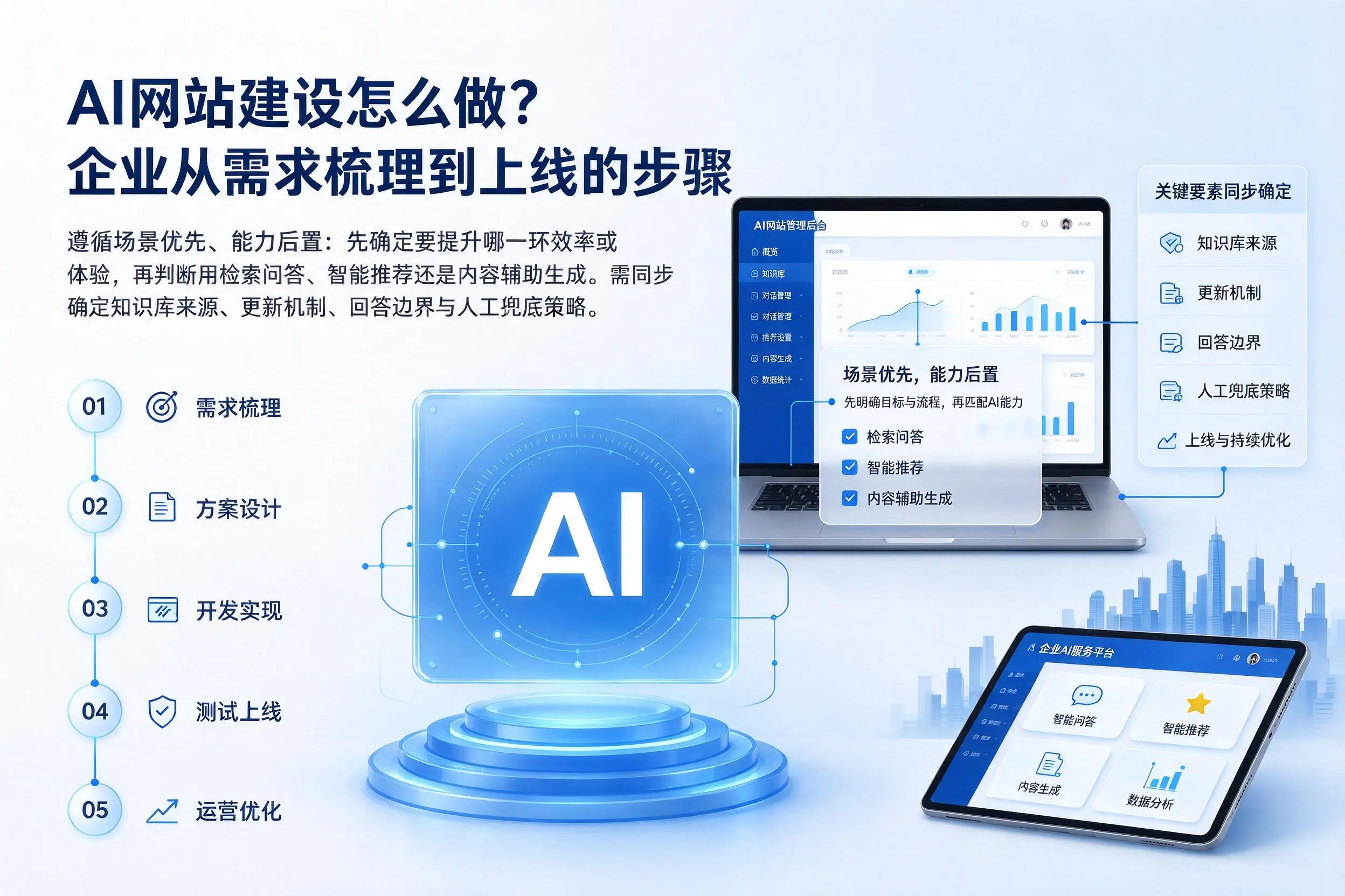 AI网站建设怎么做？郴州企业从需求梳理到上线的步骤