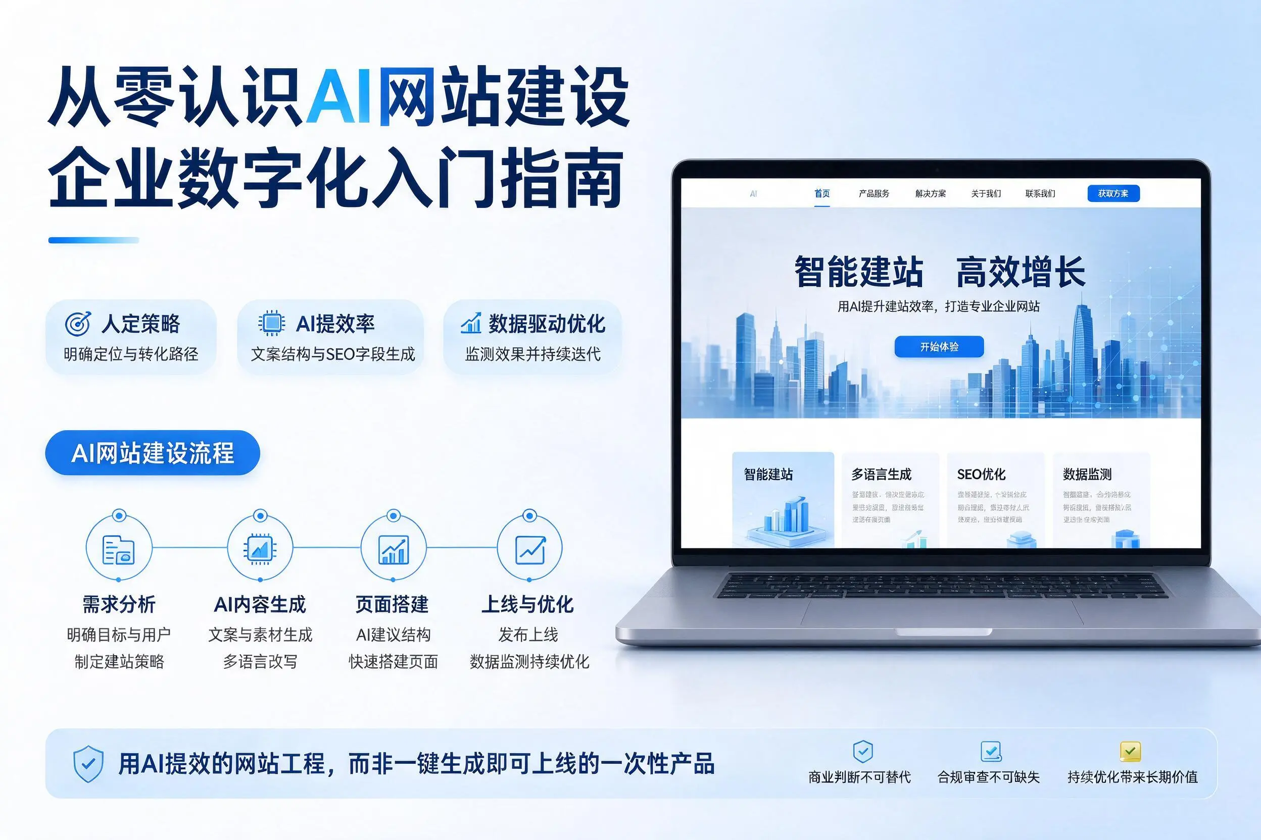 从零认识AI网站建设,郴州企业数字化入门指南