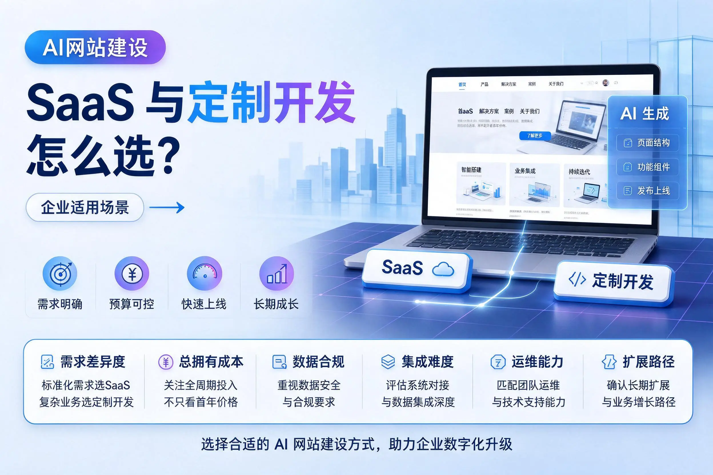 AI网站建设SaaS与定制开发怎么选？郴州企业适用场景
