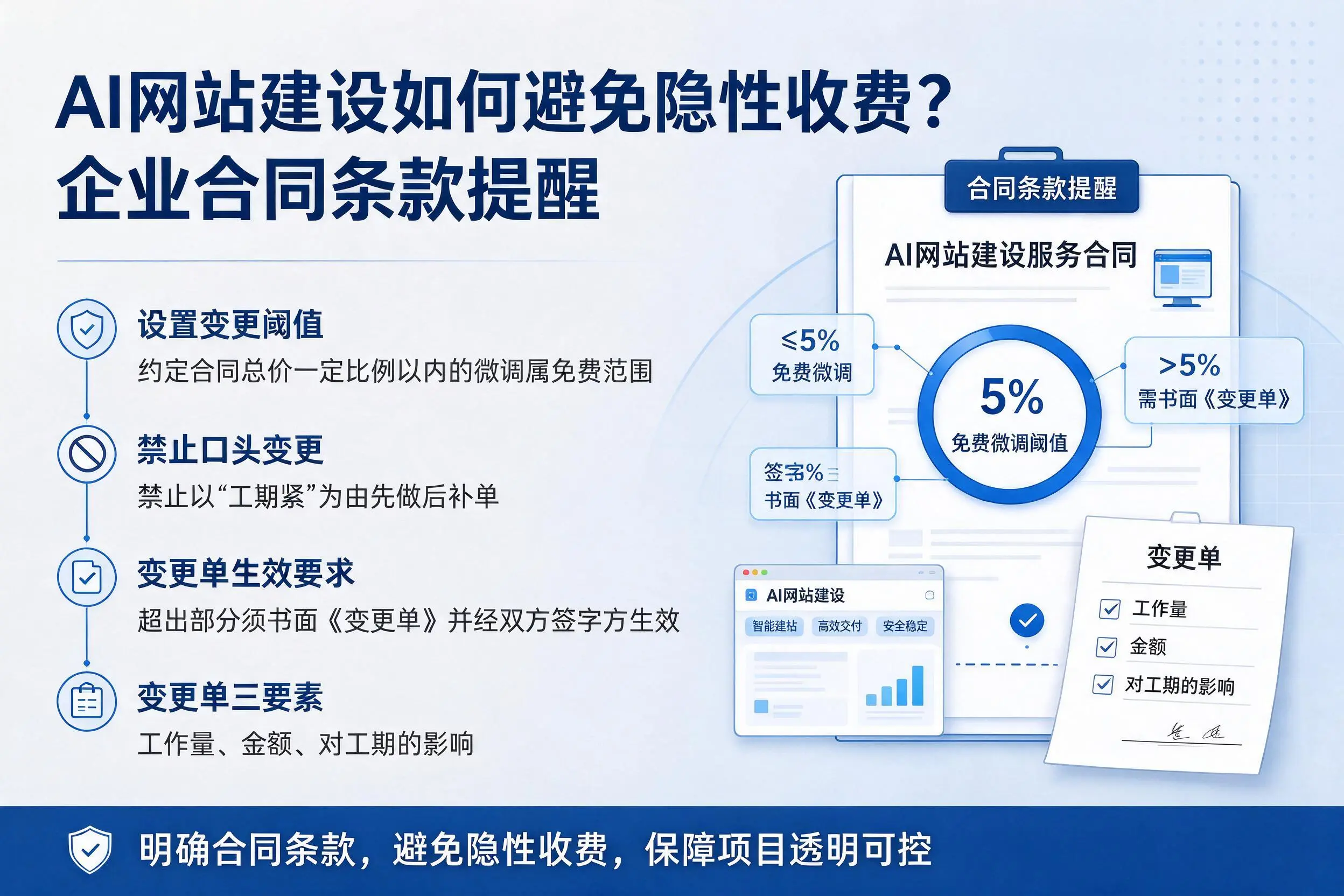 AI网站建设如何避免隐性收费？郴州企业合同条款提醒