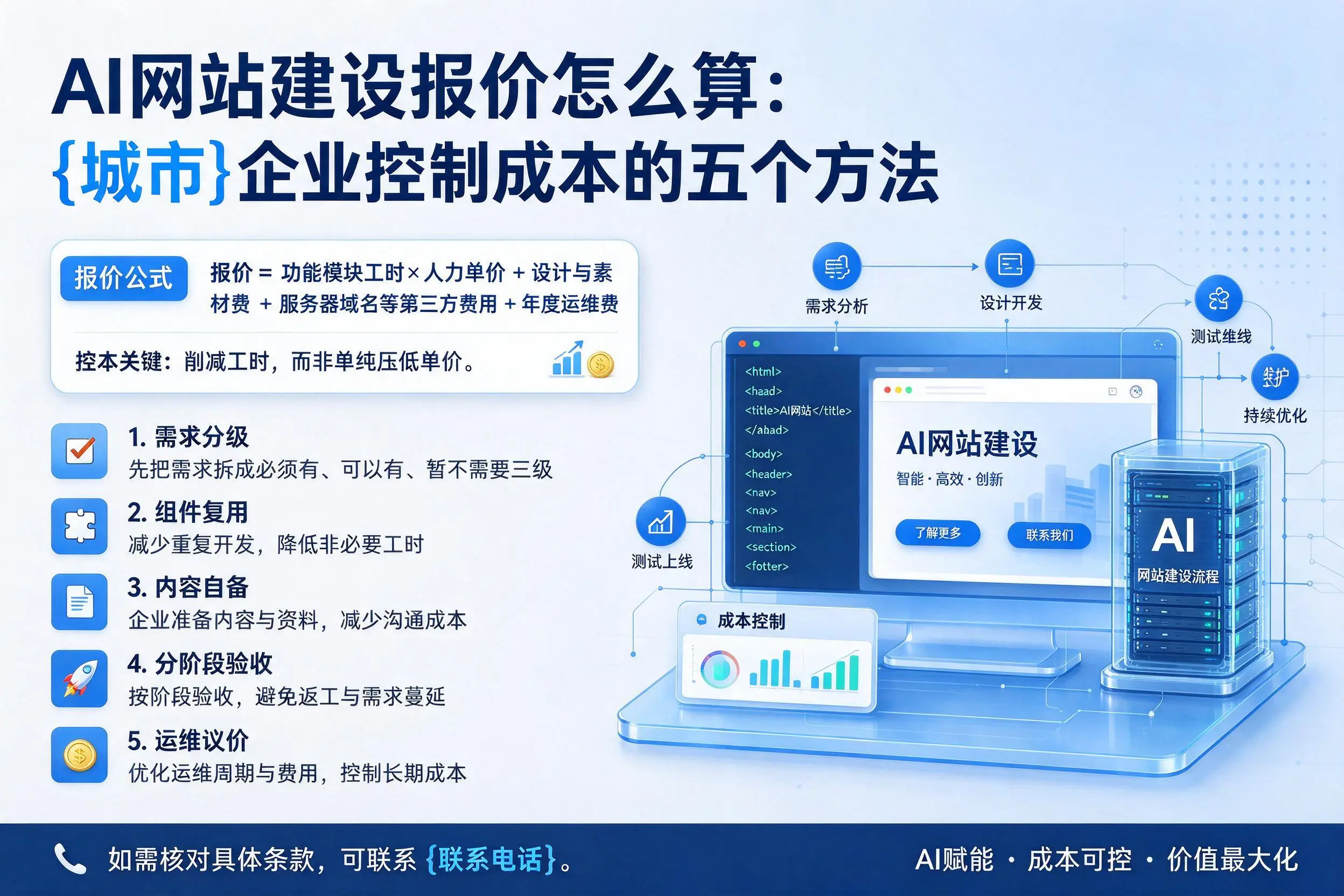 AI网站建设报价怎么算：郴州企业控制成本的五个方法