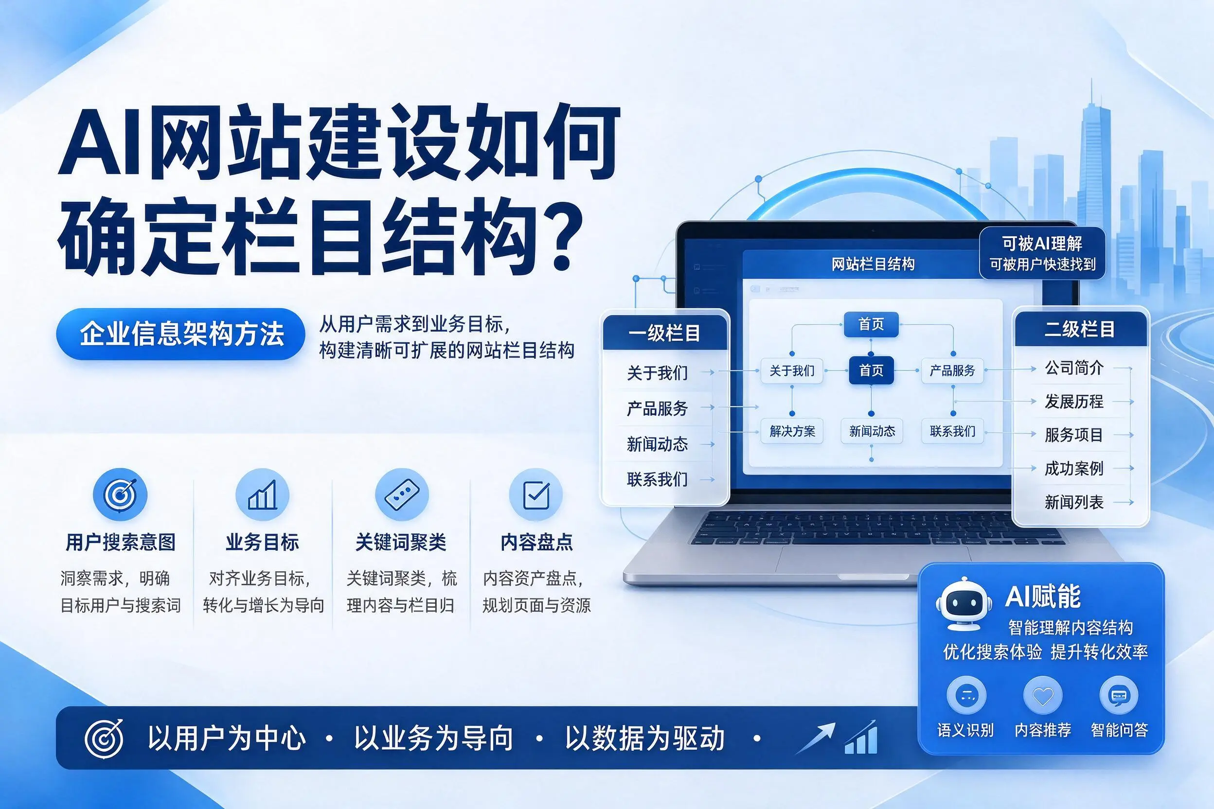 AI网站建设如何确定栏目结构？郴州企业信息架构方法