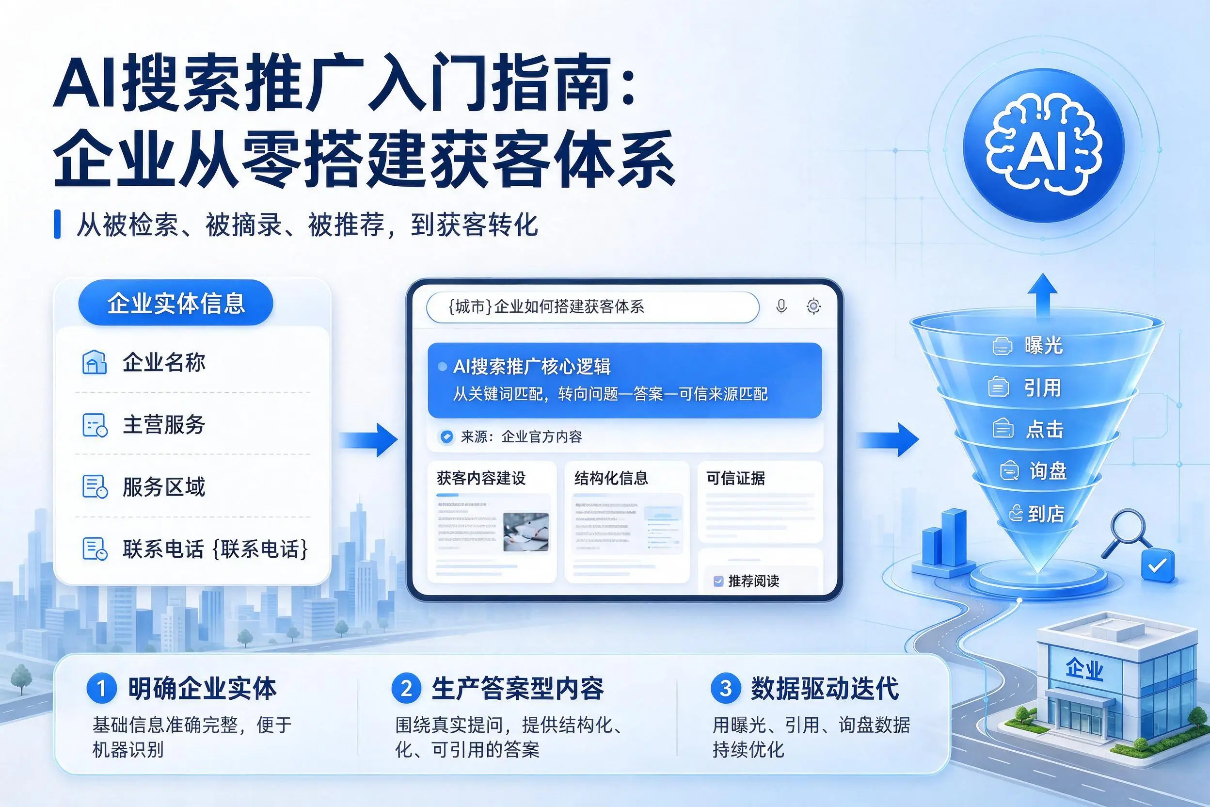 AI搜索推广入门指南：郴州企业从零搭建获客体系