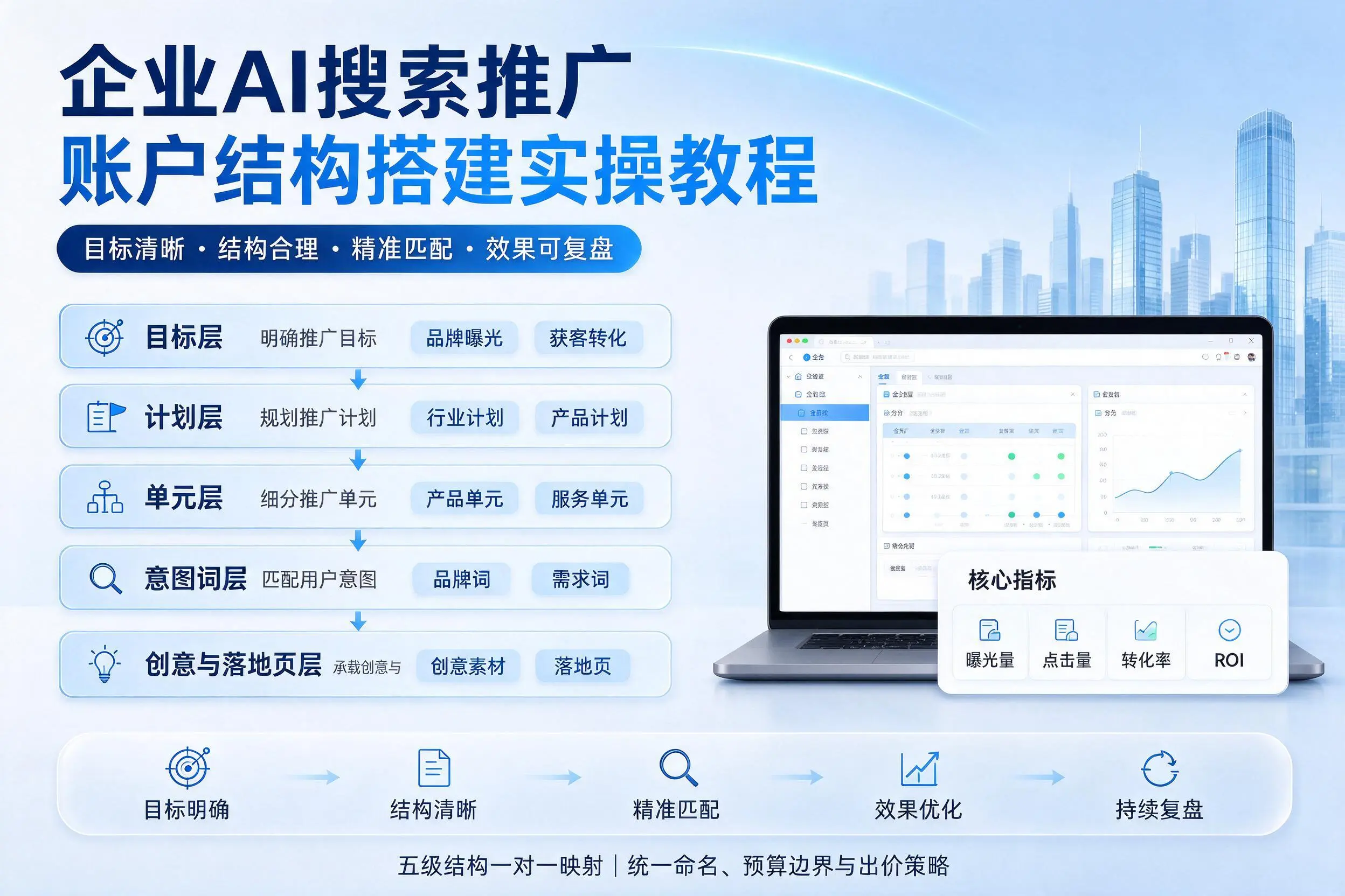 郴州企业AI搜索推广账户结构搭建实操教程